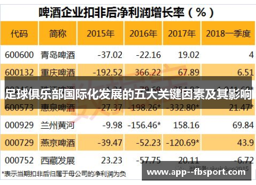 足球俱乐部国际化发展的五大关键因素及其影响