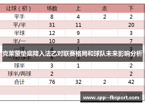 克莱蒙垫底降入法乙对联赛格局和球队未来影响分析
